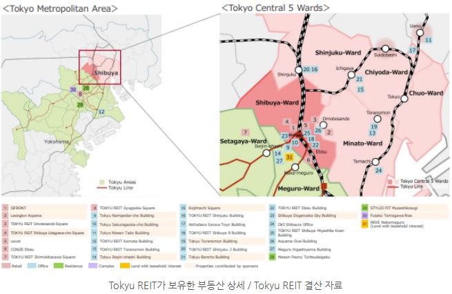 도큐 리츠 'tokyu reit'가 보유한 부동산 상세 자료들.